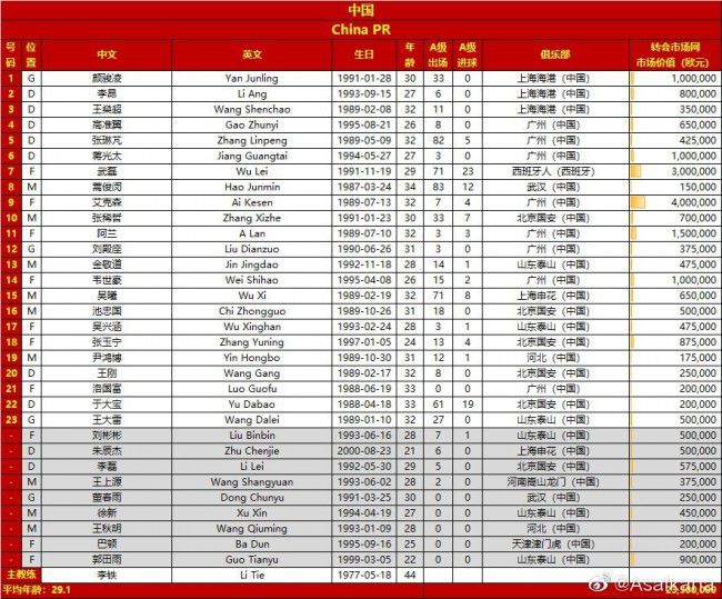 下半场伤停补时5分钟，第90+2分钟，禁区内卡拉布里亚头球攻门被扑出。